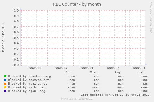 RBL Counter