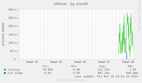 VMstat