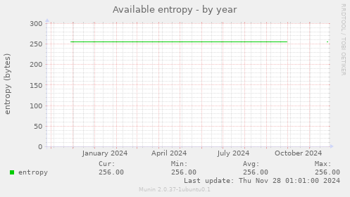 Available entropy