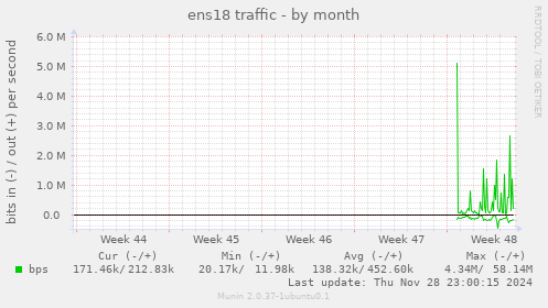 ens18 traffic