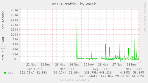 ens18 traffic