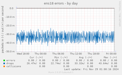 ens18 errors