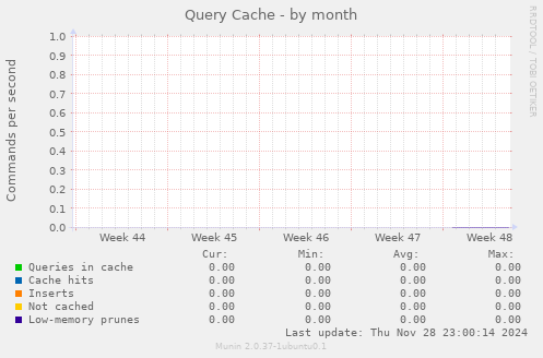 Query Cache