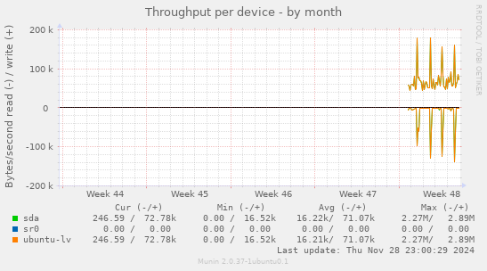 Throughput per device