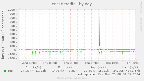 ens18 traffic