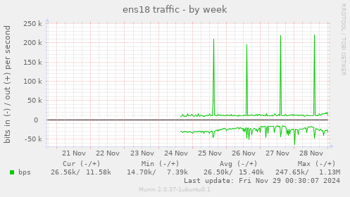 ens18 traffic