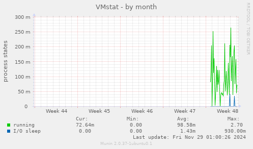 VMstat