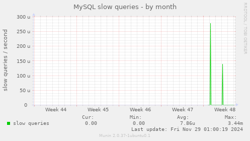 MySQL slow queries