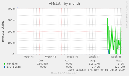 VMstat