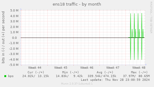 ens18 traffic