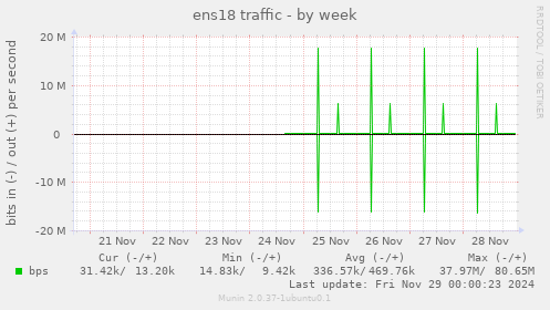 ens18 traffic