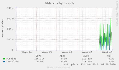 VMstat