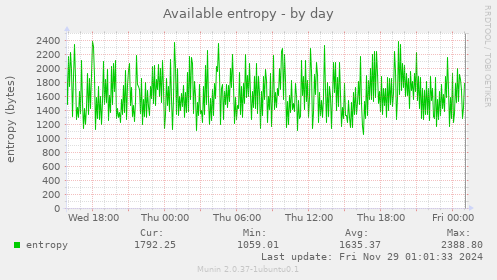 Available entropy