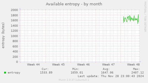 Available entropy