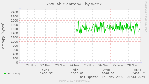 Available entropy