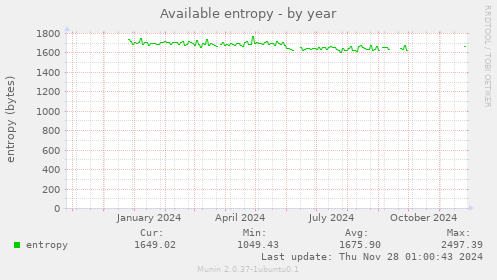 Available entropy