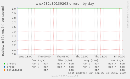 wwx582c80139263 errors