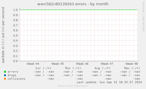 wwx582c80139263 errors