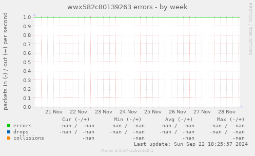 wwx582c80139263 errors