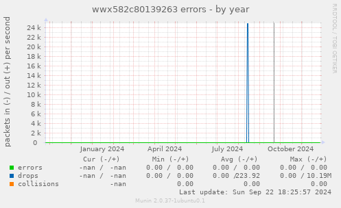 wwx582c80139263 errors