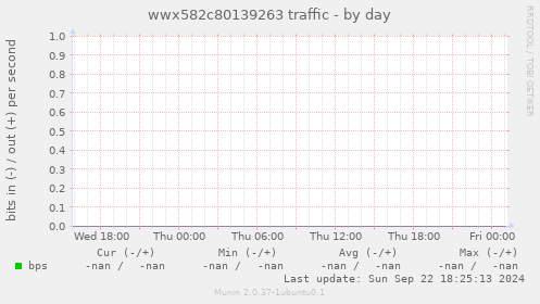 wwx582c80139263 traffic