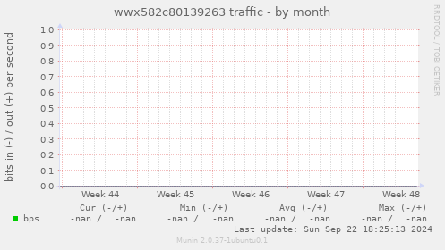 wwx582c80139263 traffic