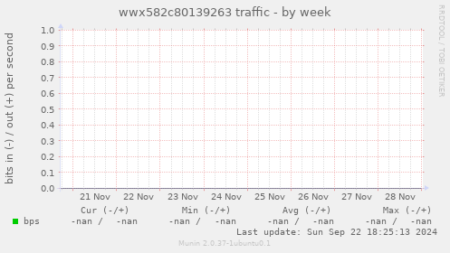 wwx582c80139263 traffic