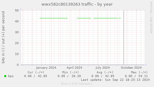 wwx582c80139263 traffic