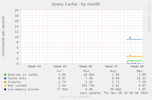 Query Cache