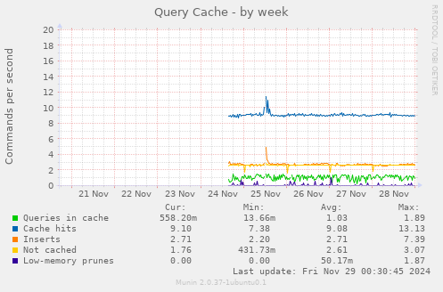 Query Cache