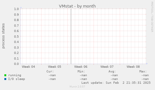 VMstat