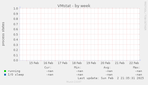 VMstat