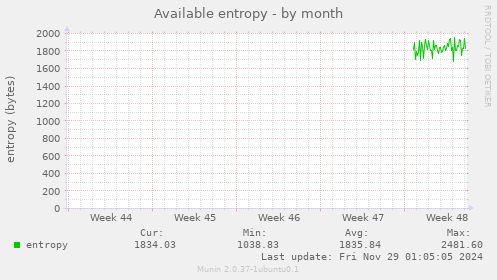 Available entropy