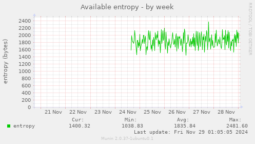 Available entropy