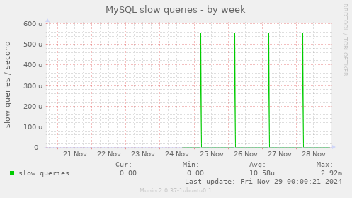 MySQL slow queries