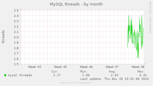 MySQL threads