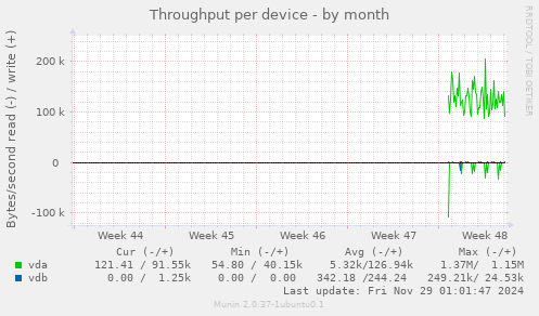 Throughput per device