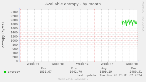 Available entropy