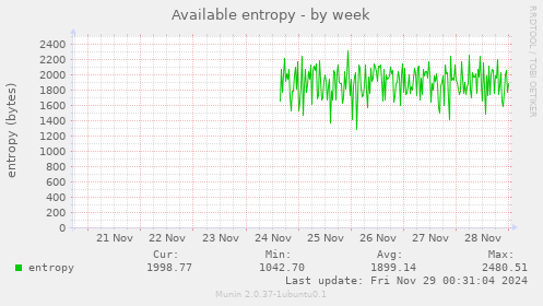 Available entropy