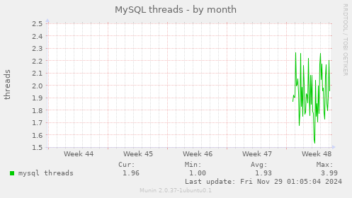 MySQL threads