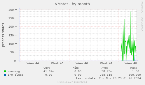 VMstat