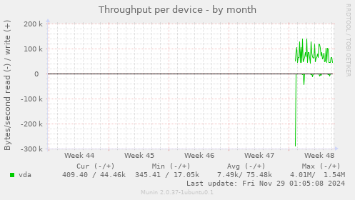 Throughput per device