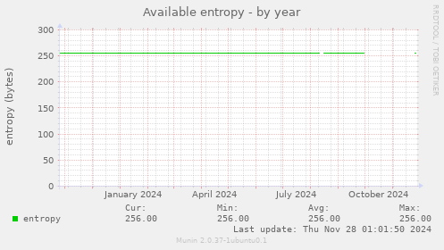 Available entropy