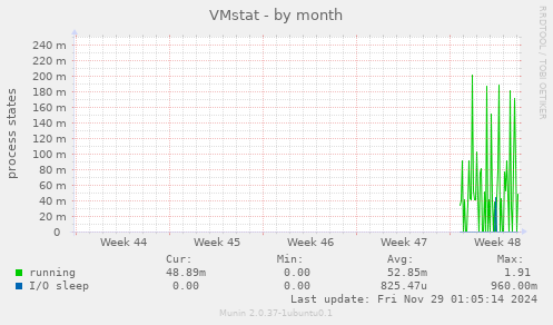 VMstat