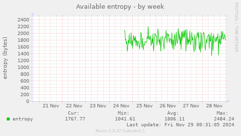 Available entropy