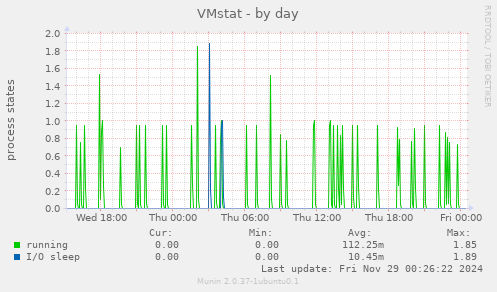 VMstat