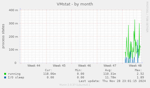 VMstat